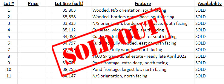 Hawk Wood Lot Availability