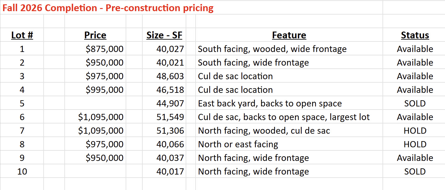 RSVP NOW! Holt Farms of Colleyville, TX!