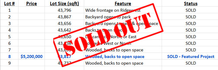 Keen Homestead is SOLD OUT!