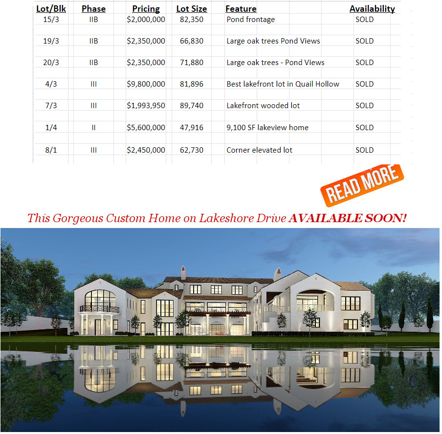 READ MORE about Bella Luce Manor SORRY IT'S SOLD!!