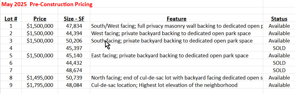 Very Limited Availability RSVP Now!