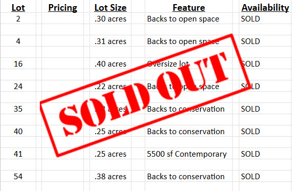 The Knolls are GONE! 