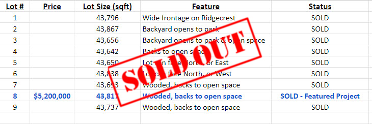 Keen Homestead is SOLD OUT!